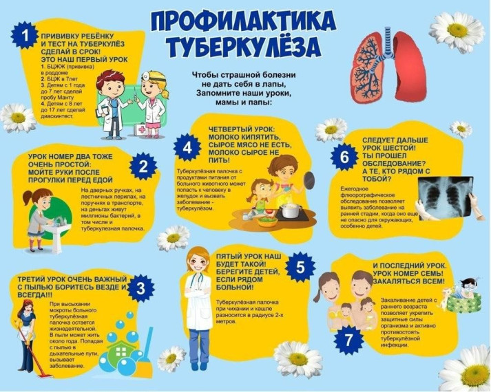 Профилактика туберкулёза.